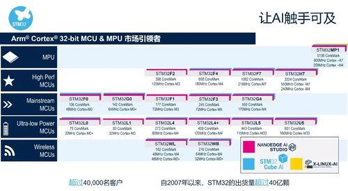開發者資源匯總 STM32人工智能應用