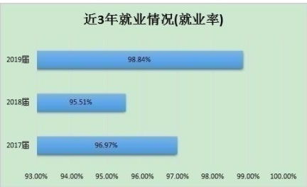 溫州大學計算機科學與技術專業