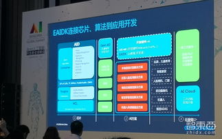 芯片巨頭Arm推AI開發全套件,聯合四大學降低AI門檻