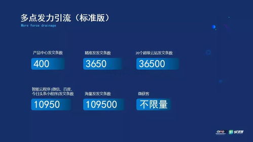滁州互聯網推廣效果最好