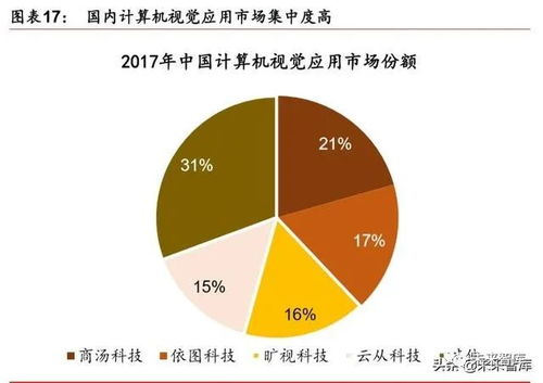 2019 2020年人工智能產業發展深度報告