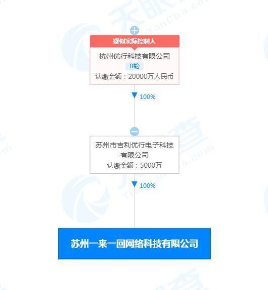 曹操出行成立一來一回公司,經營范圍含人工智能應用軟件開發