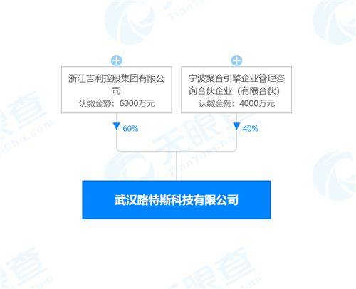 浙江吉利控股投資成立新公司,經營范圍含集成電路芯片設計等