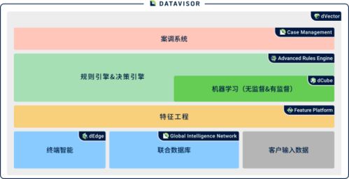 數博發布 維擇科技AI風控產品亮相 數博發布