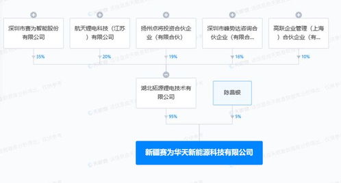 賽為智能于新疆投資設立新能源科技公司,含換電設施銷售業務