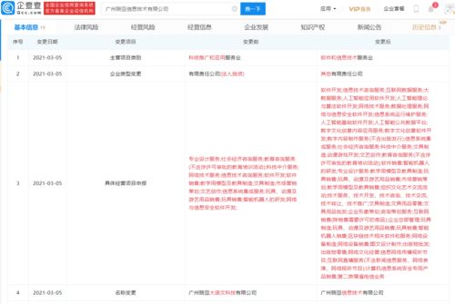 豌豆思維關聯企業經營范圍新增 人工智能應用軟件開發 等