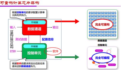 金準人工智能 應用和架構創新雙輪驅動AI芯片發展報告