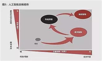 讓機器看懂世界 視覺識別驅動下的智能化升級 專訪曠視科技品牌總監謝憶楠