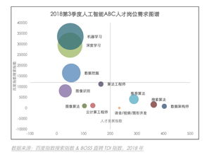 中國人工智能ABC人才發展報告 發布,算法和應用類人才短缺