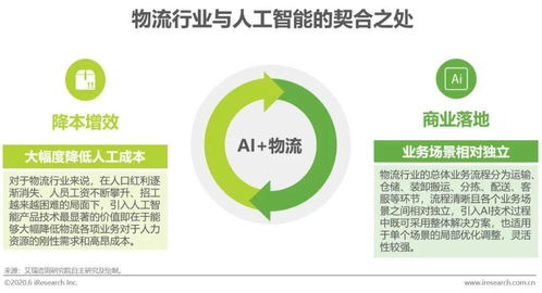 艾瑞咨詢 2020年中國AI 物流發(fā)展研究報(bào)告