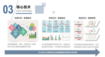 核心技術(shù) 我們的業(yè)務(wù) 中國智慧建設(shè)領(lǐng)域卓越服務(wù)商 清華同方
