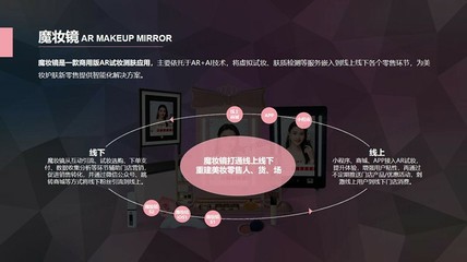 AR試妝還沒普及,但這恰恰就是機(jī)遇