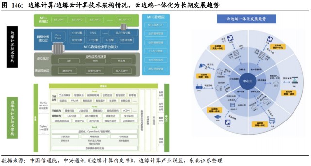 邊緣計算(MEC)產(chǎn)業(yè)鏈及相關(guān)概念股