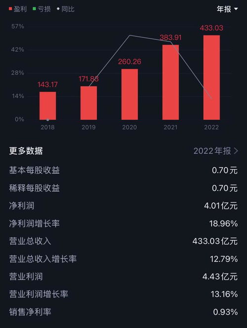 中電港 科技銷售龍頭股 中字頭 人工智能 通信 半導(dǎo)體 汽車相關(guān)概念 軟件系統(tǒng)開發(fā) 安防監(jiān)控 倉儲物流