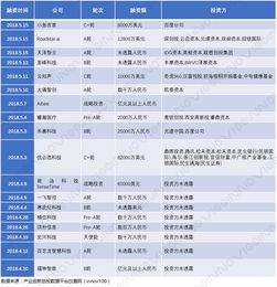 擁抱AI新技術(shù),用AI復(fù)興制造業(yè) 上