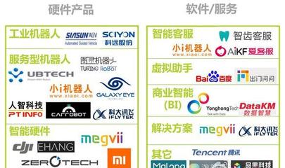 最新最全人工智能投資機(jī)會!