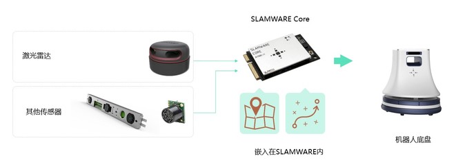 分析人工智能在中國各個細(xì)分領(lǐng)域的商業(yè)化程度