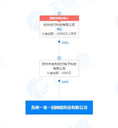 曹操出行成立一來一回公司經(jīng)營范圍含人工智能應(yīng)用軟件開發(fā)