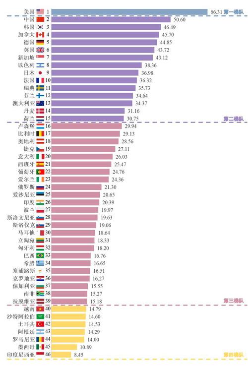 中國人工智能創新指數升至第2位僅次于美國