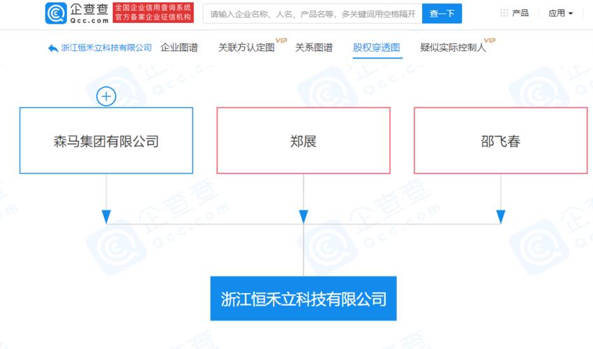 森馬集團成立科技公司經營范圍含人工智能應用軟件開發