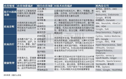 北美成中國醫療AI創企出海業務發力點,完善醫療體系與技術研發環境更有助AI落地
