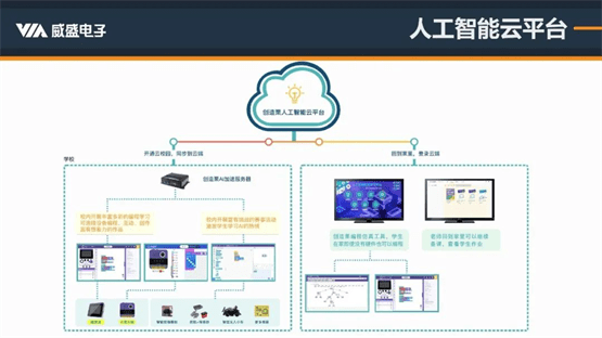 精準解讀人工智能編程標準!威盛新品適配PAAT,AI編程教育再添利器