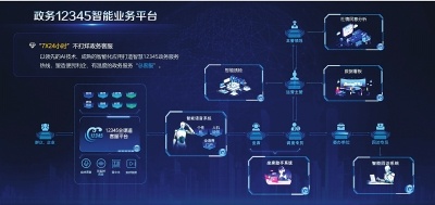 智慧政務 提升政務服務整體效能