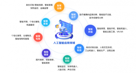 解析大同互聯網職業技術學院5大特色專業,賦能數字化人才高質量發展