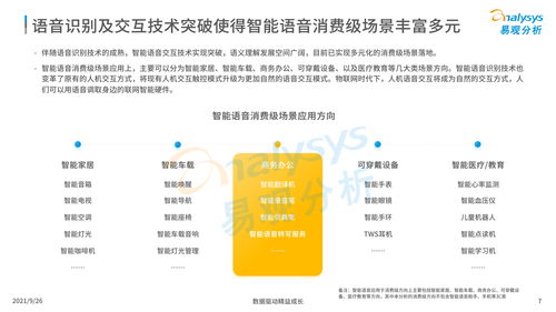 中國智能語音轉寫工具行業發展洞察2021 發布版 35頁 附下載鏈接