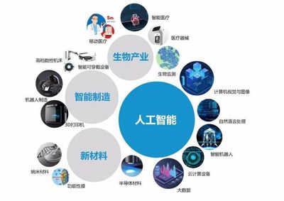 新地標來了!北楊人工智能小鎮啟動開發建設,總建筑面積約100萬平方米