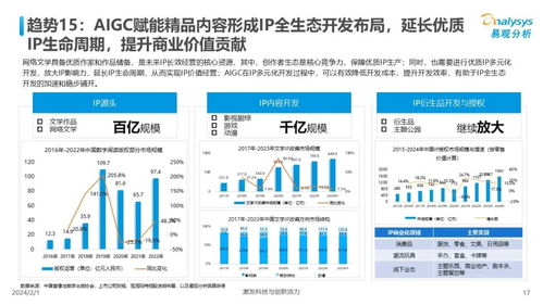 中國人工智能行業應用發展趨勢2024
