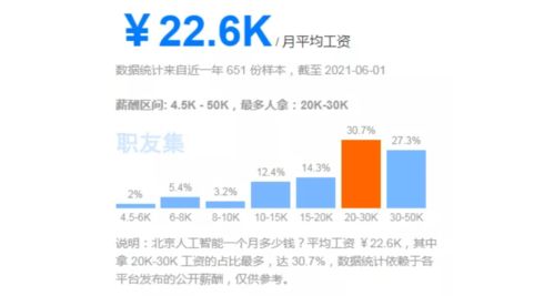 人工智能專業前景怎么樣