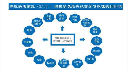 上海人工智能價格 軟件開發培訓哪家好 上海容大職業 淘學培訓