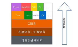 c c 好不好學習呢