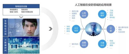 中科院2019全球人工智能發展白皮書 八大關鍵技術中國崛起中,國產ai芯片耀眼...