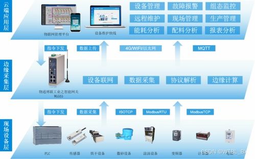 防水材料智能工廠數據采集監控解決方案