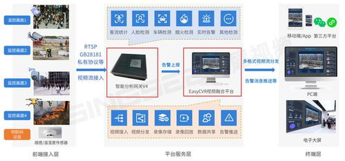 2024安全生產(chǎn)月啟動(dòng) ai智能監(jiān)控如何為工廠安全生產(chǎn)保駕護(hù)航