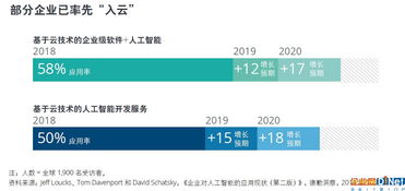 德勤發(fā)布2019年tmt行業(yè)預(yù)測(cè)報(bào)告 基于云技術(shù)的人工智能將廣泛普及