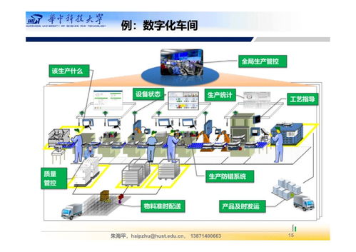 200頁ppt詳解智能工廠總體規(guī)劃與建設(shè)