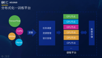 TIC 2018熱議人工智能 | AI進入應(yīng)用落地期