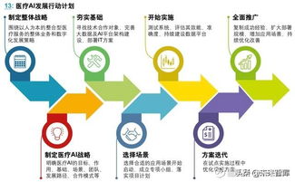 醫(yī)療人工智能應(yīng)用行業(yè)發(fā)展白皮書