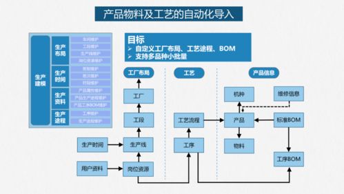 智能工廠落地解決方案