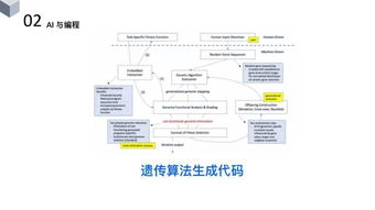 楊臻 人工智能在軟件工程領(lǐng)域的應(yīng)用
