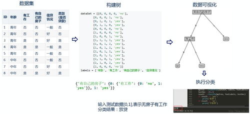 擁抱人工智能,從機器學(xué)習(xí)開始