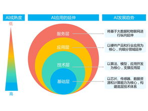 持續(xù)升溫的vr如何引爆娛樂和消費領(lǐng)域