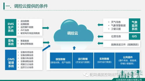 熱點報告 北京用尚科技肖志強 基于調控云的配電網人工智能應用