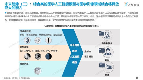 億歐智庫 2023年中國人工智能醫學影像產品生態路線研究報告