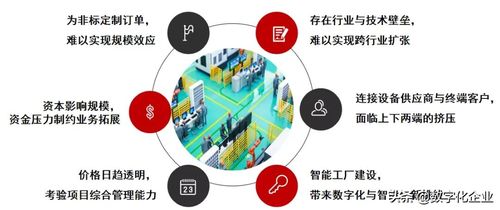 最新發布 2021中國智能工廠非標自動化集成商百強榜 暨研究報告