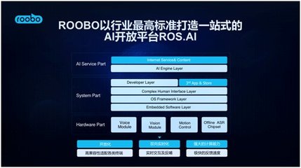 2018世界人工智能大會,ROOBO交出AI落地五年最亮眼的答卷