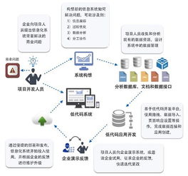云狐foxcube低代碼開發平臺為企業插上信息化的翅膀